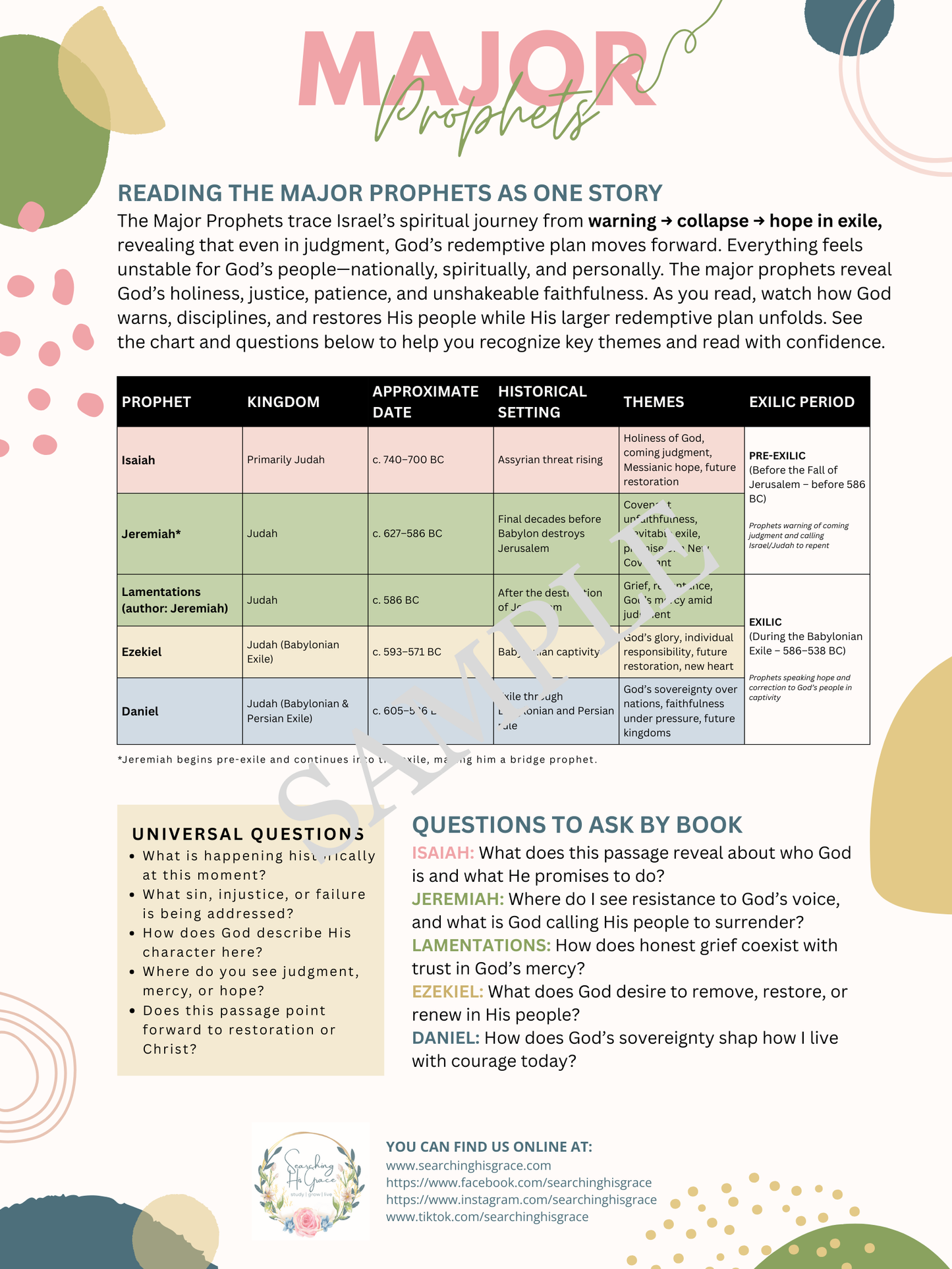 60-Day Major Prophets Reading Challenge