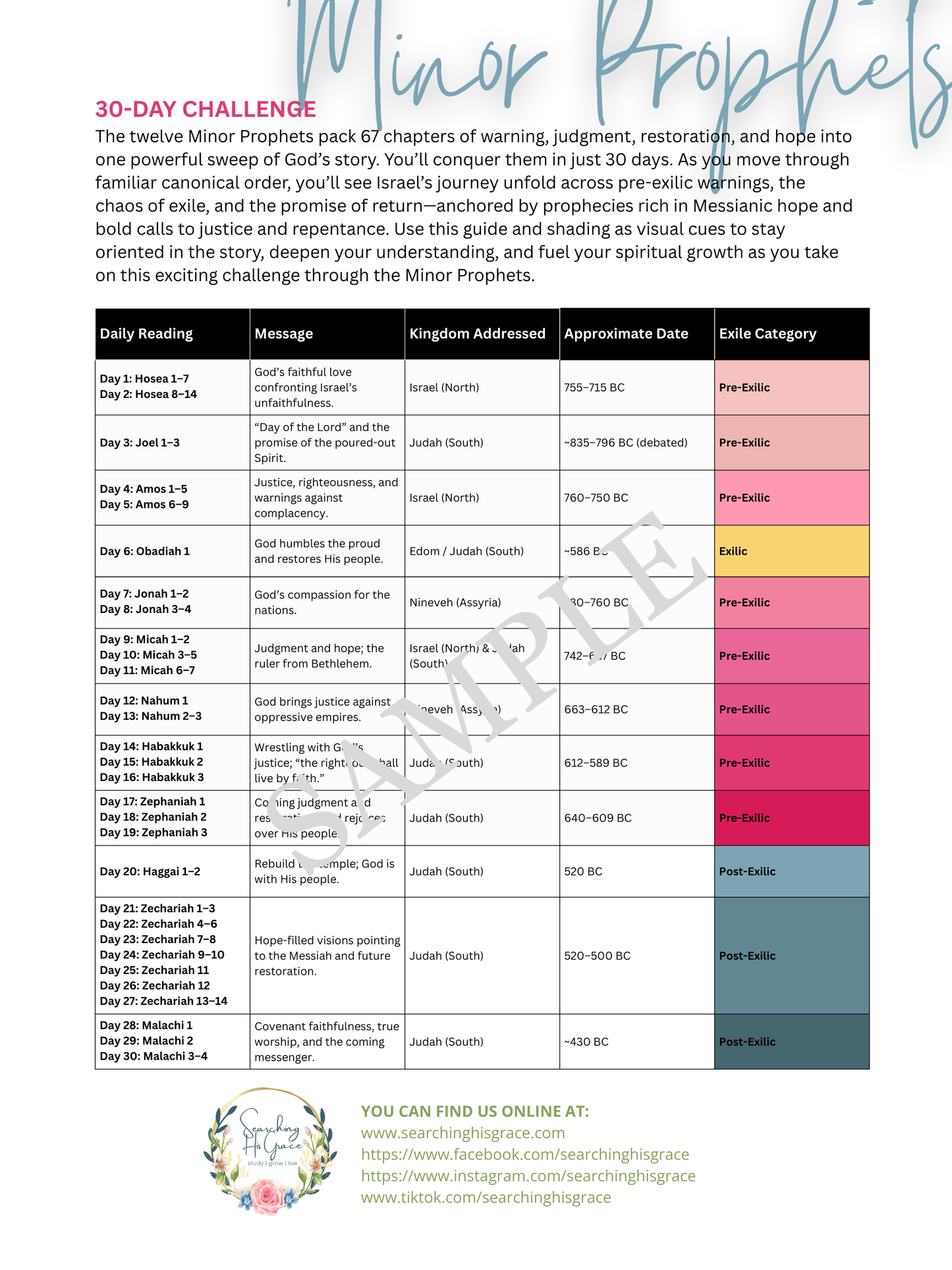 30-Day Minor Prophets Reading Challenge